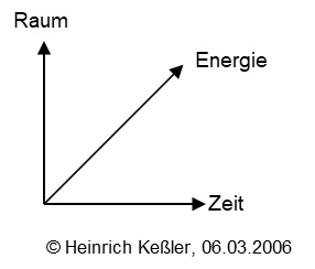 Grundsttrukturen